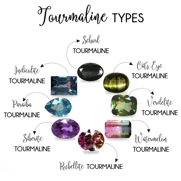 Learn About Tourmaline PART 1 ❤️🩷🧡💛💚💙🩵💜🤎🖤 - Picture 1 of 16